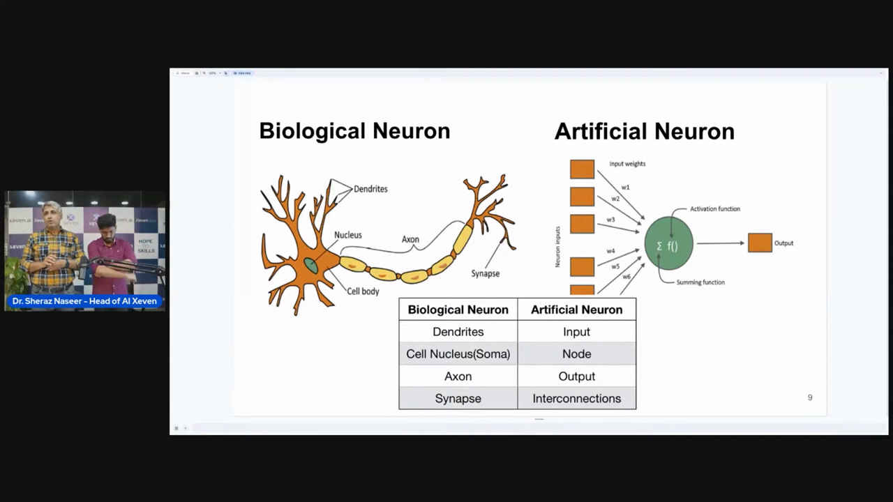 Generative vs. Discriminative AI