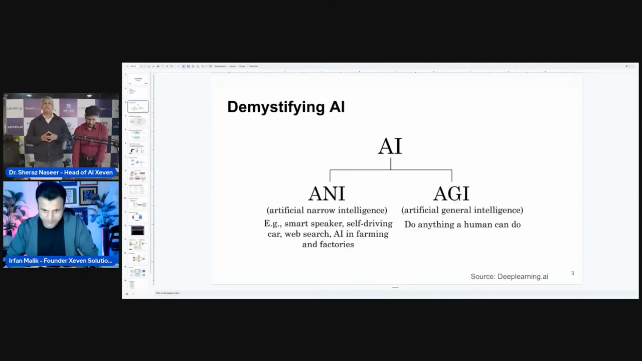 Types of Artificial Intelligence